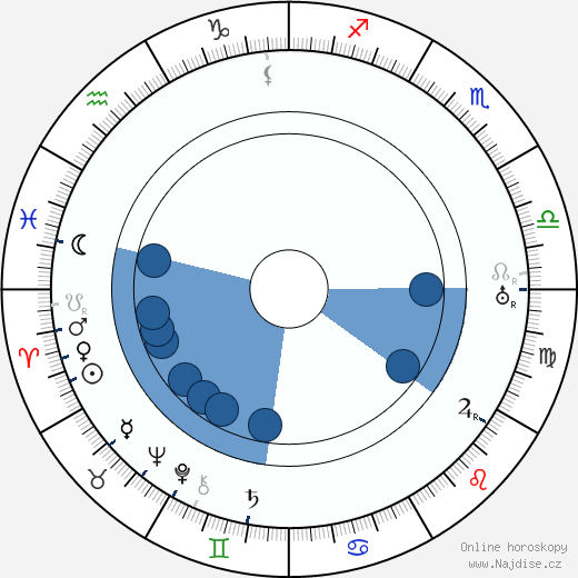 Jacques Baumer wikipedie, horoscope, astrology, instagram