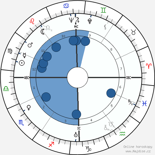 Jacques Becker wikipedie, horoscope, astrology, instagram