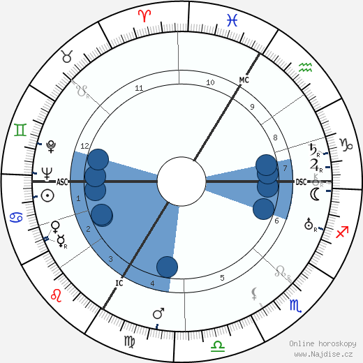 Jacques Benoist-Mechin wikipedie, horoscope, astrology, instagram