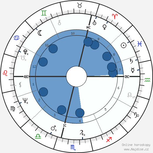 Jacques Benveneste wikipedie, horoscope, astrology, instagram