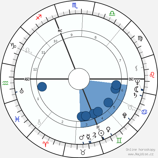 Jacques Bergerac wikipedie, horoscope, astrology, instagram
