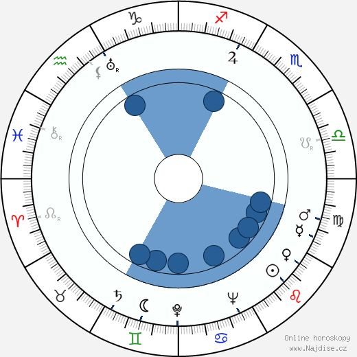Jacques Bergier wikipedie, horoscope, astrology, instagram
