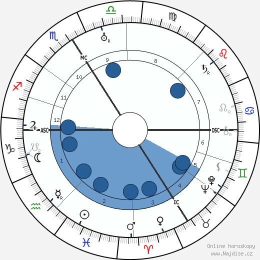 Jacques Berlioz wikipedie, horoscope, astrology, instagram