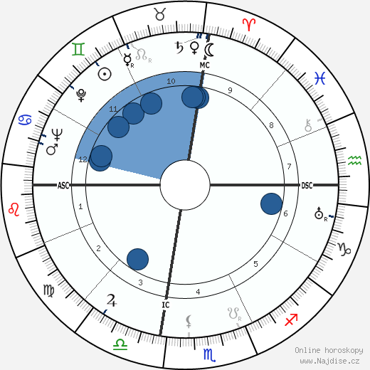 Jacques Berque wikipedie, horoscope, astrology, instagram