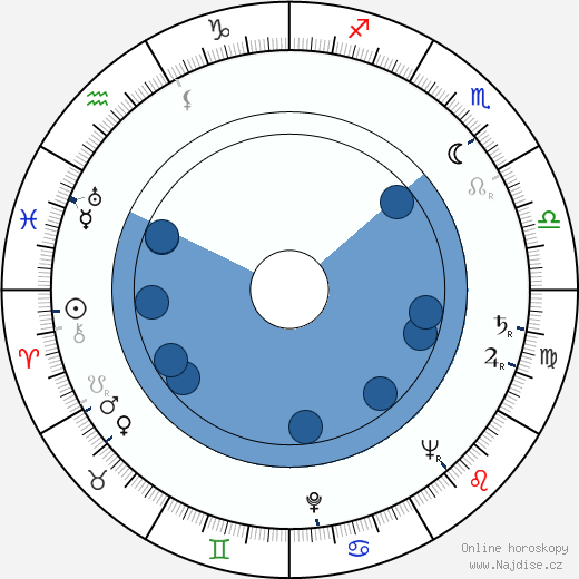 Jacques Bodoin wikipedie, horoscope, astrology, instagram