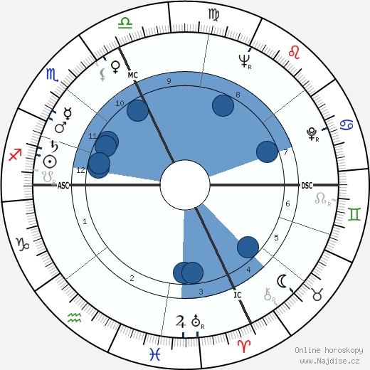 Jacques Bondon wikipedie, horoscope, astrology, instagram