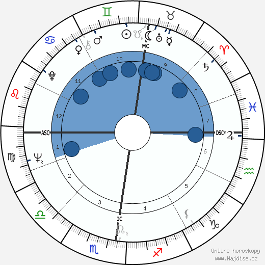 Jacques Bredael wikipedie, horoscope, astrology, instagram