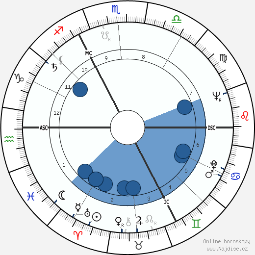 Jacques Brel wikipedie, horoscope, astrology, instagram