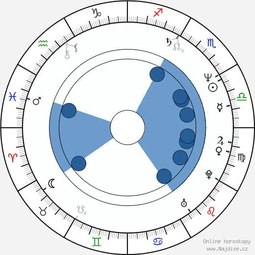 Jacques Breuer wikipedie, horoscope, astrology, instagram