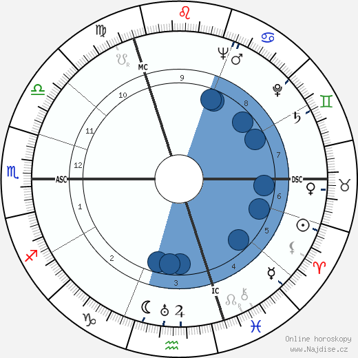Jacques Broussier wikipedie, horoscope, astrology, instagram