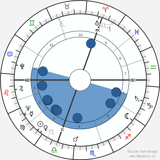 Jacques Calvet wikipedie, horoscope, astrology, instagram