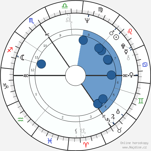 Jacques Campagne wikipedie, horoscope, astrology, instagram