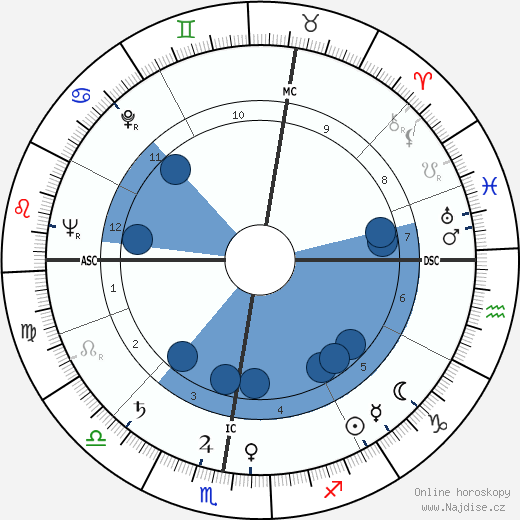 Jacques Capelovici wikipedie, horoscope, astrology, instagram