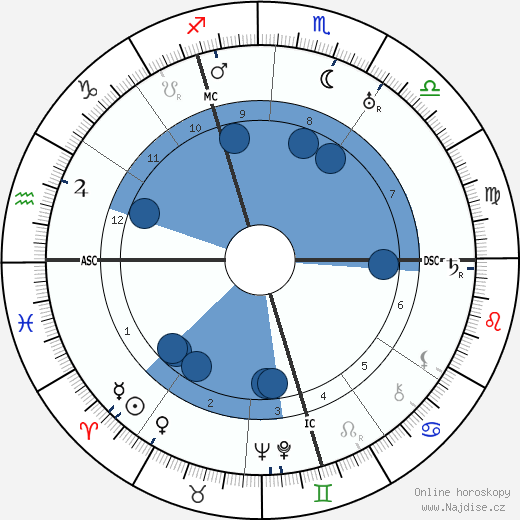 Jacques Carlu wikipedie, horoscope, astrology, instagram