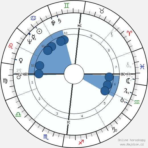 Jacques Castelot wikipedie, horoscope, astrology, instagram