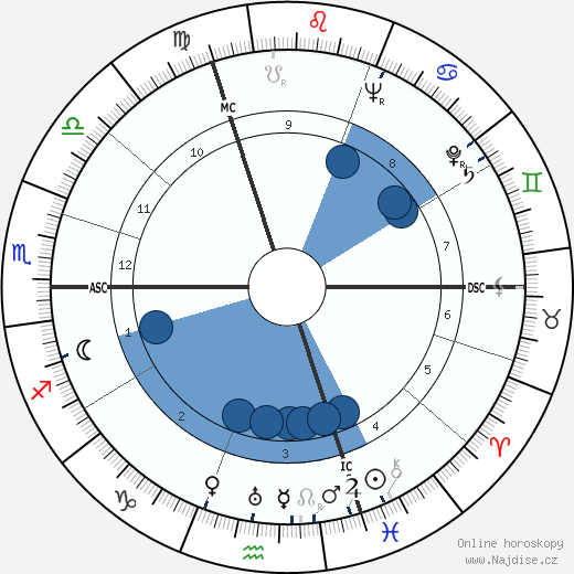 Jacques Chaban-Delmas wikipedie, horoscope, astrology, instagram