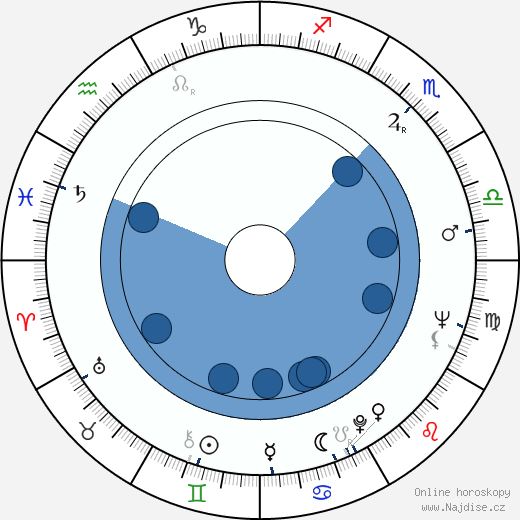 Jacques Chabassol wikipedie, horoscope, astrology, instagram