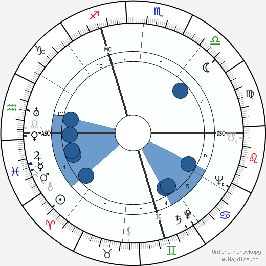 Jacques Chaine wikipedie, horoscope, astrology, instagram
