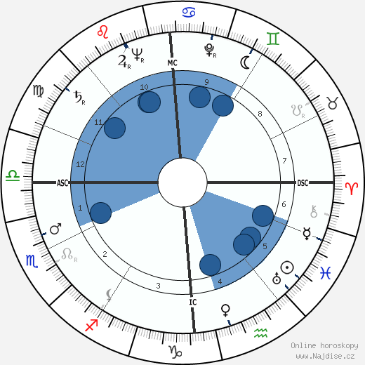 Jacques Charon wikipedie, horoscope, astrology, instagram