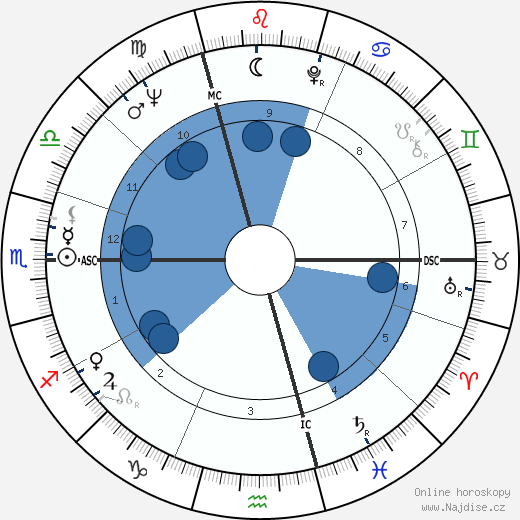 Jacques Charrier wikipedie, horoscope, astrology, instagram