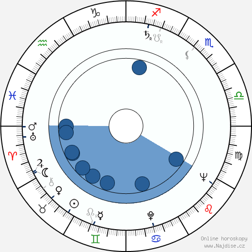 Jacques Ciron wikipedie, horoscope, astrology, instagram