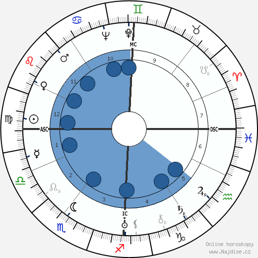 Jacques Couelle wikipedie, horoscope, astrology, instagram