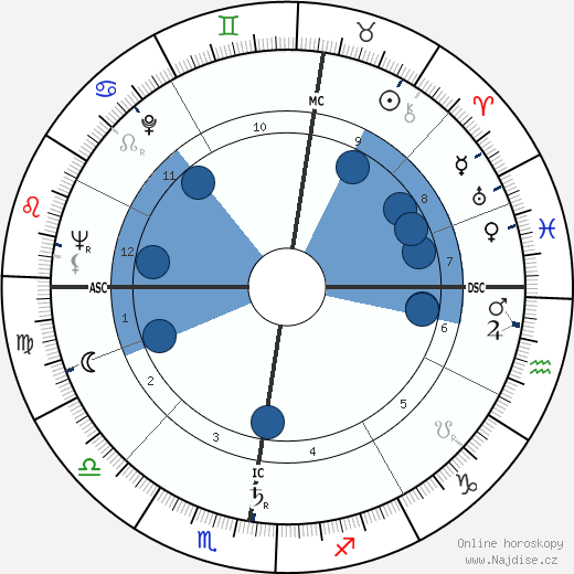Jacques Courtens wikipedie, horoscope, astrology, instagram