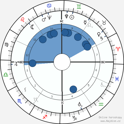 Jacques Cousteau wikipedie, horoscope, astrology, instagram