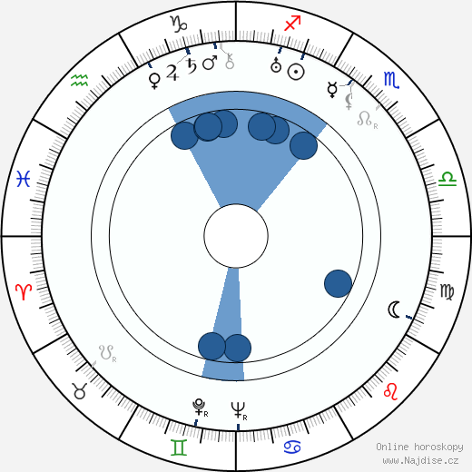 Jacques Daniel-Norman wikipedie, horoscope, astrology, instagram