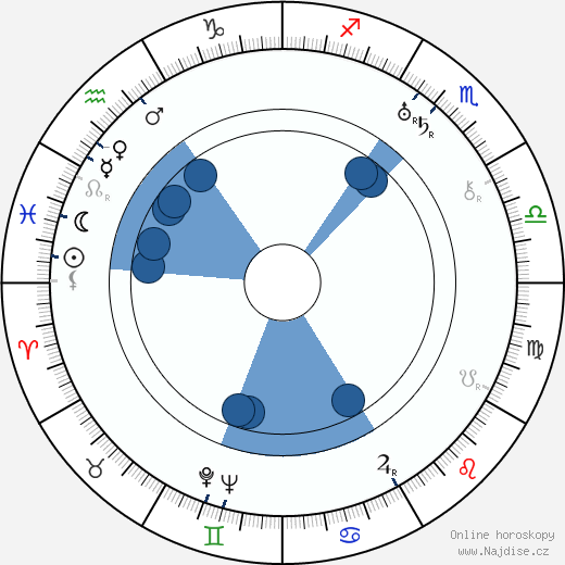 Jacques Daroy wikipedie, horoscope, astrology, instagram