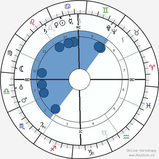 Jacques de Lacretelle wikipedie, horoscope, astrology, instagram