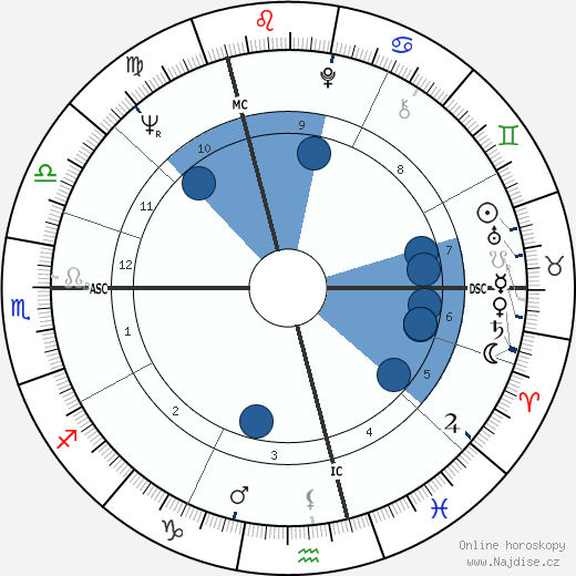 Jacques de Lescaut wikipedie, horoscope, astrology, instagram