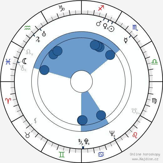 Jacques Debary wikipedie, horoscope, astrology, instagram