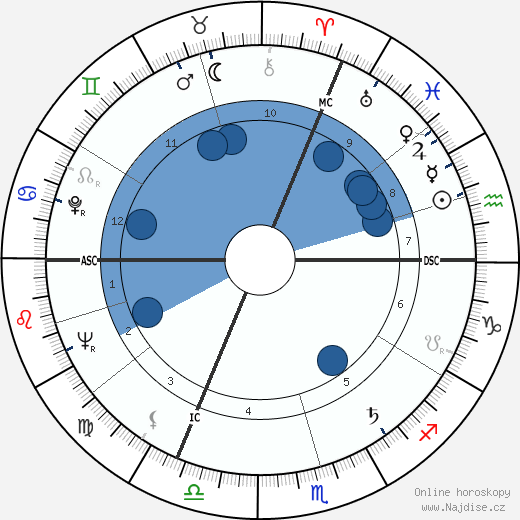 Jacques Dehaye wikipedie, horoscope, astrology, instagram