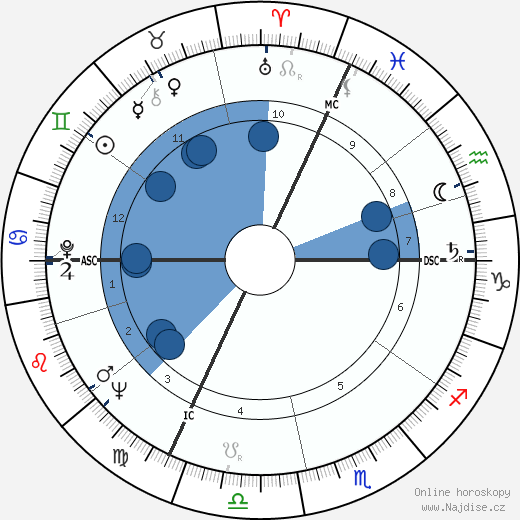 Jacques Demy wikipedie, horoscope, astrology, instagram
