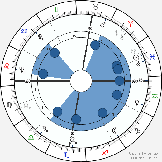 Jacques Denoel wikipedie, horoscope, astrology, instagram