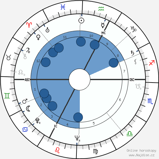 Jacques Deray wikipedie, horoscope, astrology, instagram