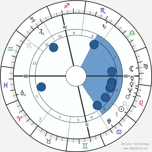 Jacques Derogy wikipedie, horoscope, astrology, instagram