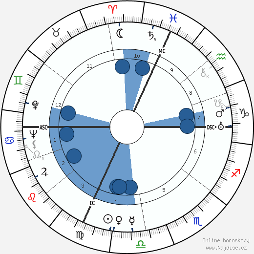Jacques Derrey wikipedie, horoscope, astrology, instagram