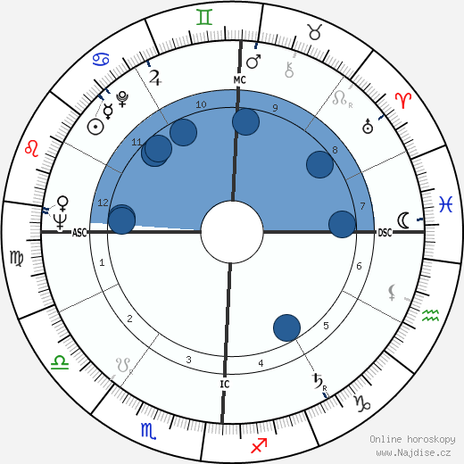 Jacques Derrida wikipedie, horoscope, astrology, instagram
