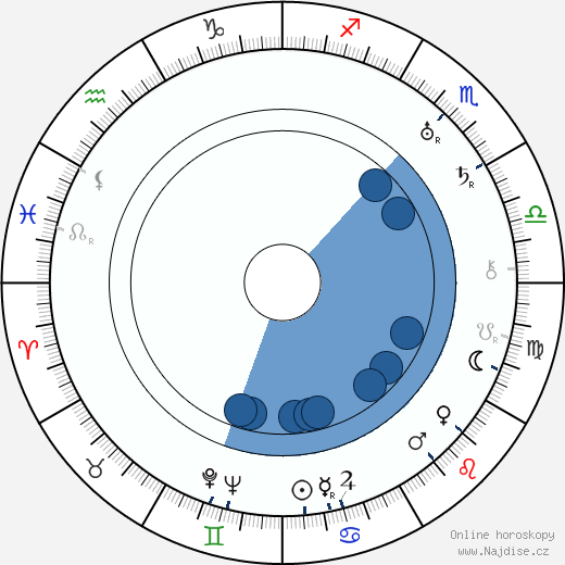 Jacques Deval wikipedie, horoscope, astrology, instagram