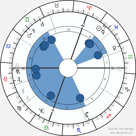 Jacques Doillon wikipedie, horoscope, astrology, instagram