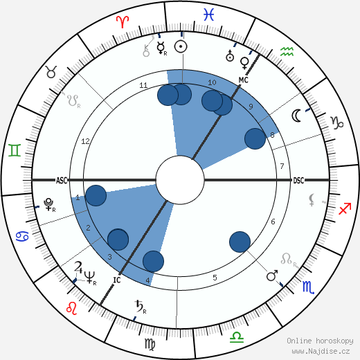 Jacques Doniol-Valcroze wikipedie, horoscope, astrology, instagram