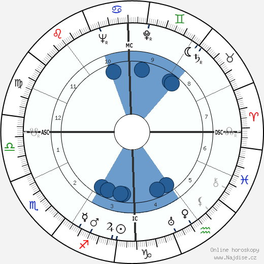 Jacques Dorsan wikipedie, horoscope, astrology, instagram
