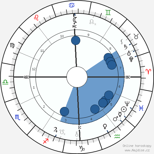 Jacques Doucet wikipedie, horoscope, astrology, instagram