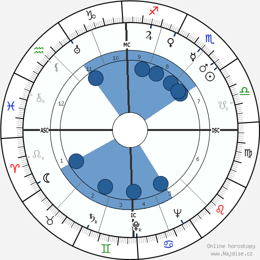 Jacques Dubois wikipedie, horoscope, astrology, instagram