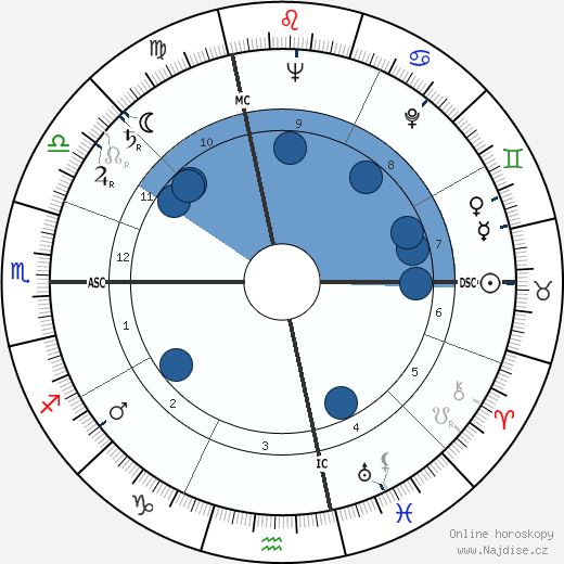 Jacques Duby wikipedie, horoscope, astrology, instagram