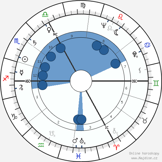 Jacques Ertaud wikipedie, horoscope, astrology, instagram