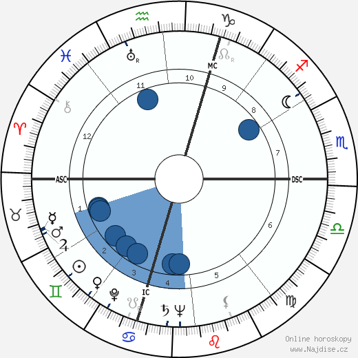 Jacques Esterel wikipedie, horoscope, astrology, instagram