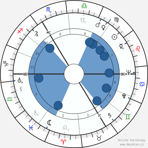 Jacques Eyser wikipedie, horoscope, astrology, instagram